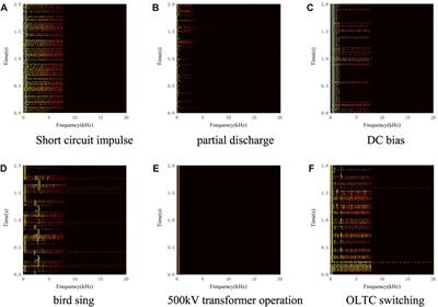 A transformer acoustic signal analysis method based on matrix pencil and hybrid deep neural network